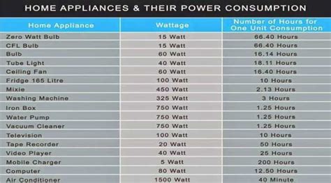 how much electric does a cable box use|cable box wattage calculator.